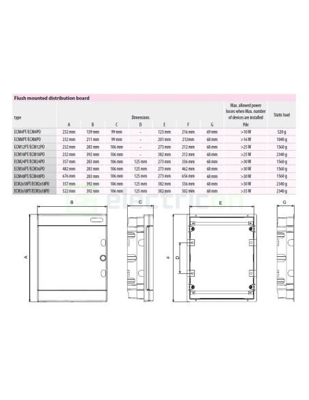 Tablou distributie 18M incastrat , ECM18PT, ETI, 001101018 - Electricon.ro