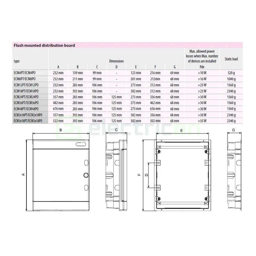 Tablou sigurante 2x18 Module incastrat, ECM 2x18PT, ETI, 001101083 - Electricon.ro