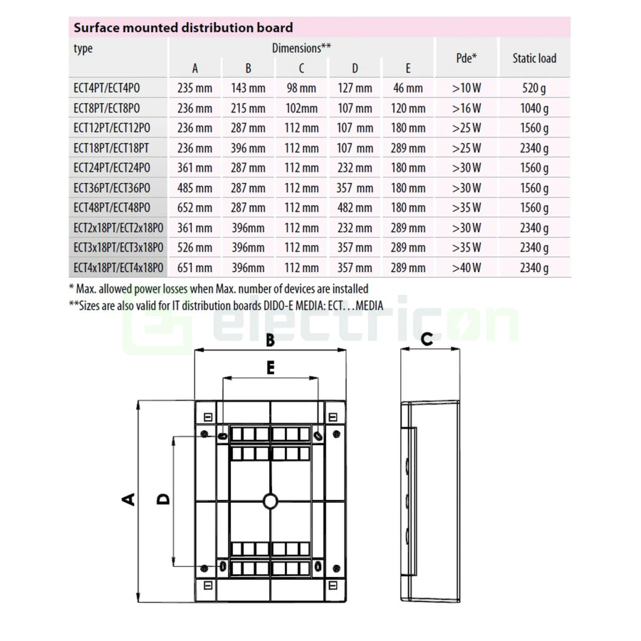 54 module (3x18)