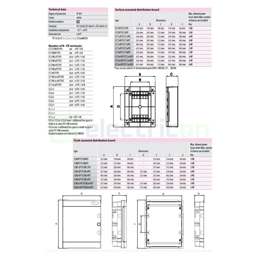 Tablou de sigurante,plastic,aplicat 4x18 module , ECT 4x18PT, ETI, 001100270 - Electricon.ro