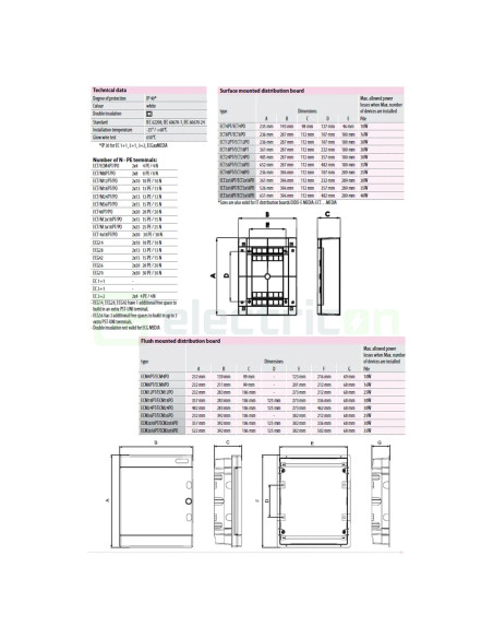 Tablou de sigurante,plastic,aplicat 4x18 module , ECT 4x18PT, ETI, 001100270 - Electricon.ro