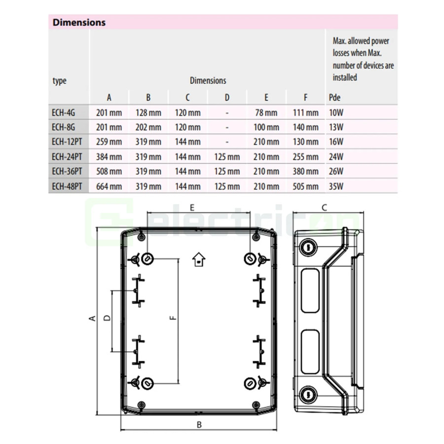 Tablou sigurante 36M, IP 65, aplicat, pentru aplicații fotovoltaice, 1500VDC, ECH-36PT, ETI, 001101064 - Electricon.ro