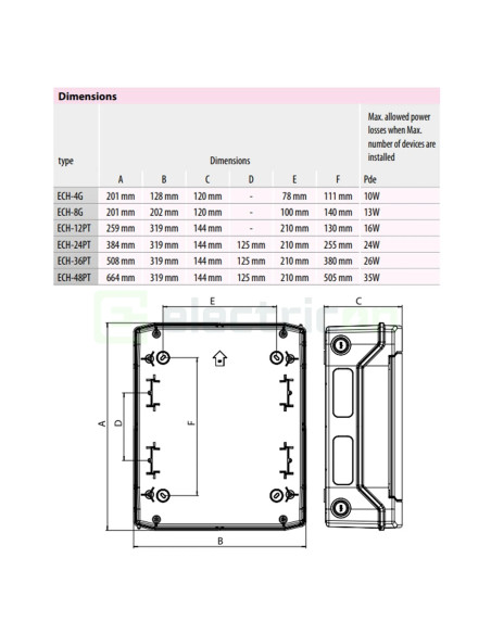 Tablou sigurante 36M, IP 65, aplicat, pentru aplicații fotovoltaice, 1500VDC, ECH-36PT, ETI, 001101064 - Electricon.ro