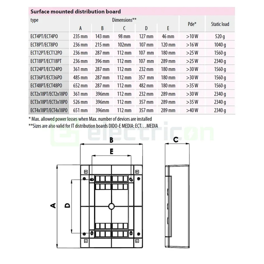 Tablou sigurante 8 M aplicat, ECT8PT, IP40, ETI, 001101000 - Electricon.ro