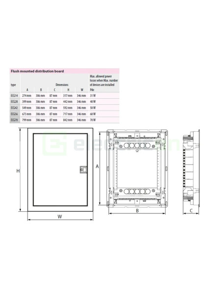 Tablou combo, incastrat, 70 module, IP30, ETI, 001100223