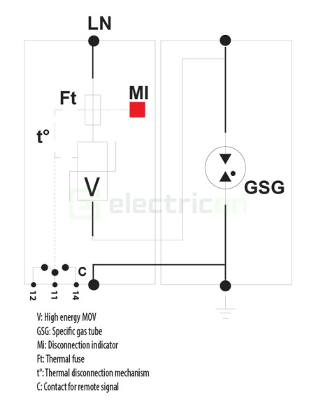 Descarcator SPD 1P T12 ETI 002442903 - Electricon.ro