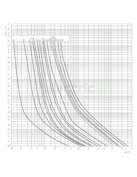 Siguranta fuzibila cilindrica fotovoltaica, CH10x38, 12A, gPV, 1000V, DC, ETI, 002625077