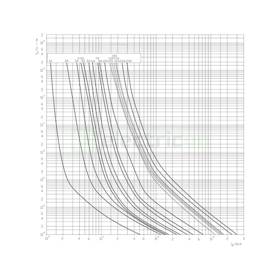 Siguranta fuzibila cilindrica fotovoltaica, CH10x38, 16A, gPV, 1000V, DC, ETI, 002625081