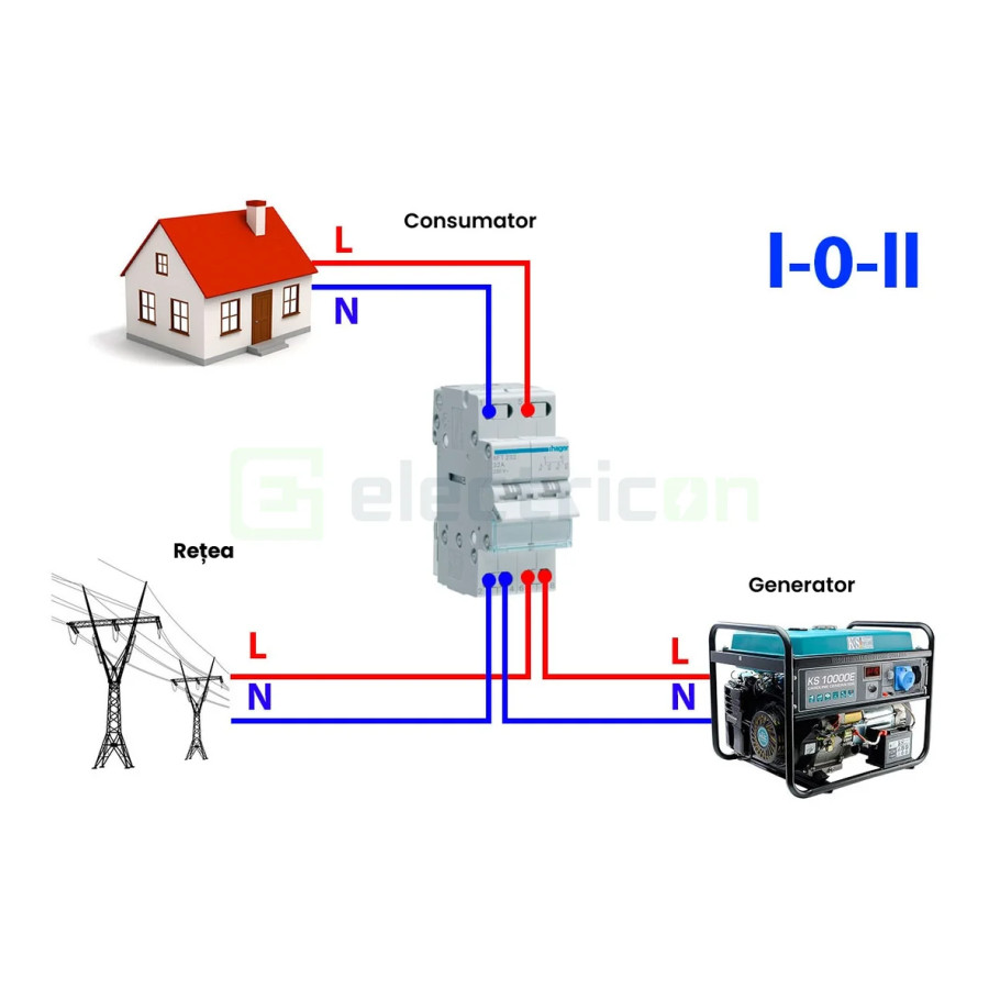 punct comun superior 2M