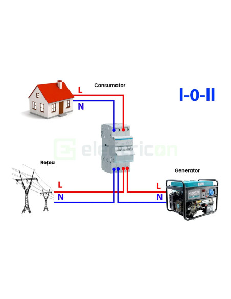 punct comun superior 2M