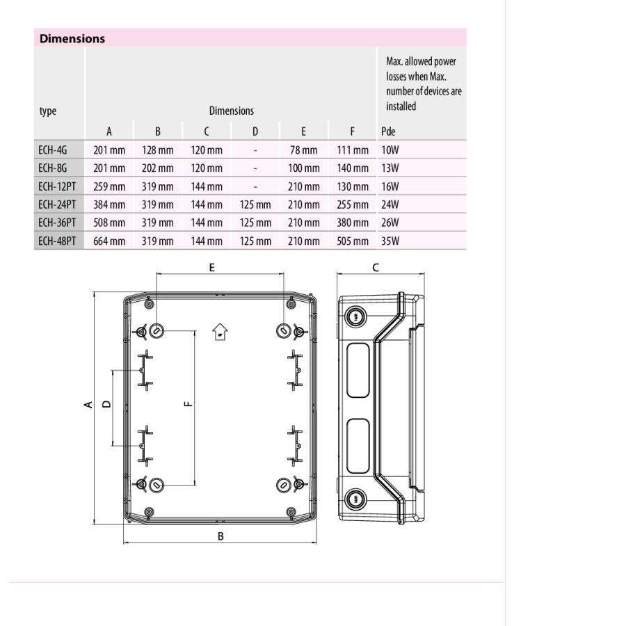 Tablou sigurante 18M, IP65, aplicat, ECH-18PT, ETI, 001100350 - Electricon.ro