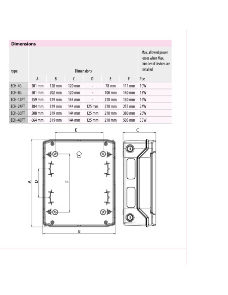 Tablou sigurante 18M, IP65, aplicat, ECH-18PT, ETI, 001100350 - Electricon.ro