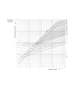 Sigurante fuzibile CH22x58 gG 50A/690V 2