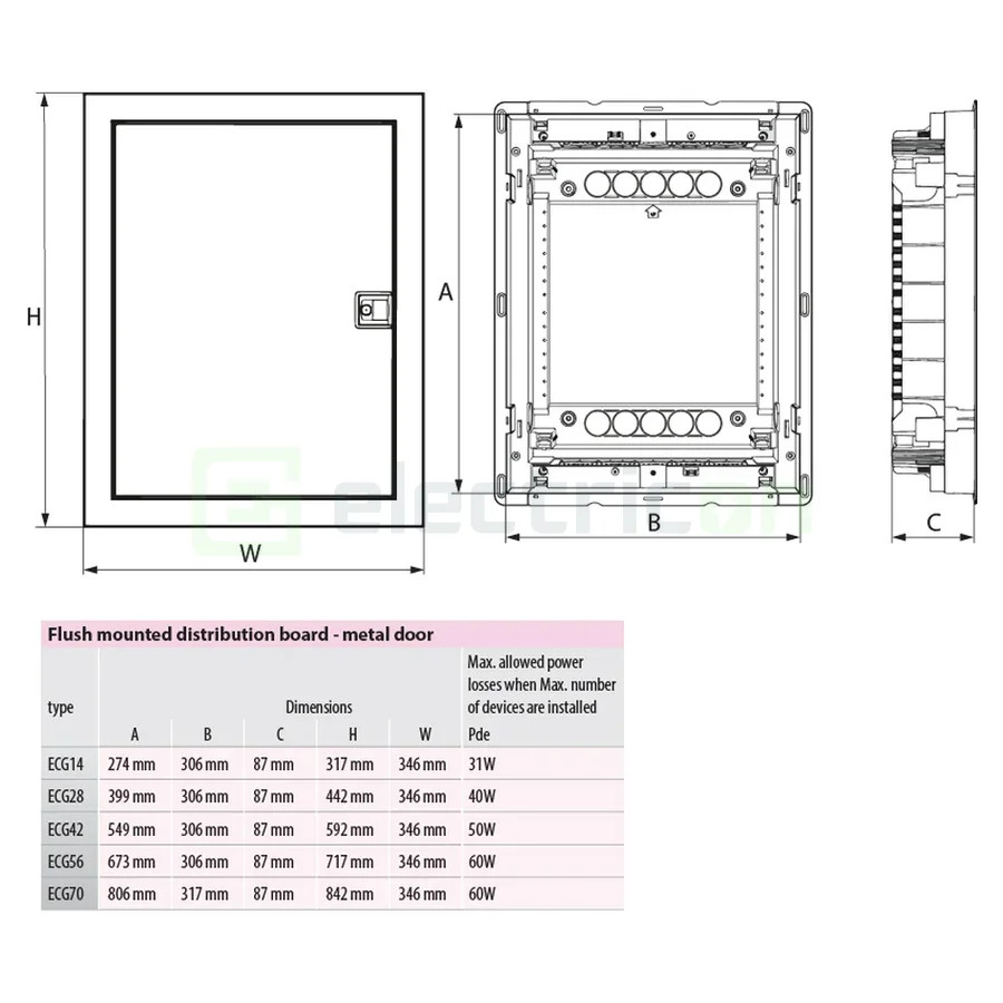 Tablou sigurante incastrat 28 module, ECG28H, IP40, ETI, 001101161 - Electricon.ro