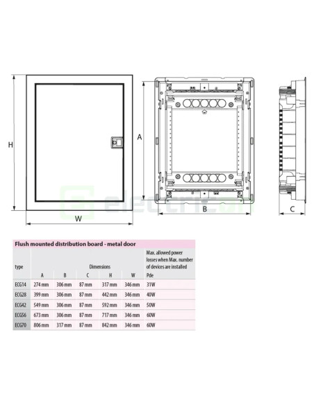 Tablou sigurante incastrat 28 module, ECG28H, IP40, ETI, 001101161 - Electricon.ro