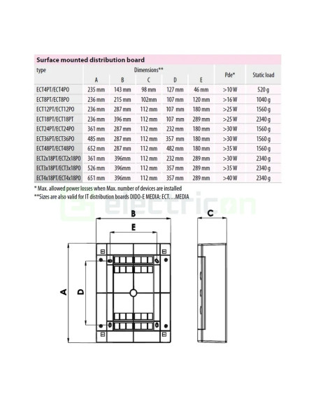 Tablou 24M aparent cu usa alba, IP40, ECT24PO, ETI, 001101008 - Electricon.ro