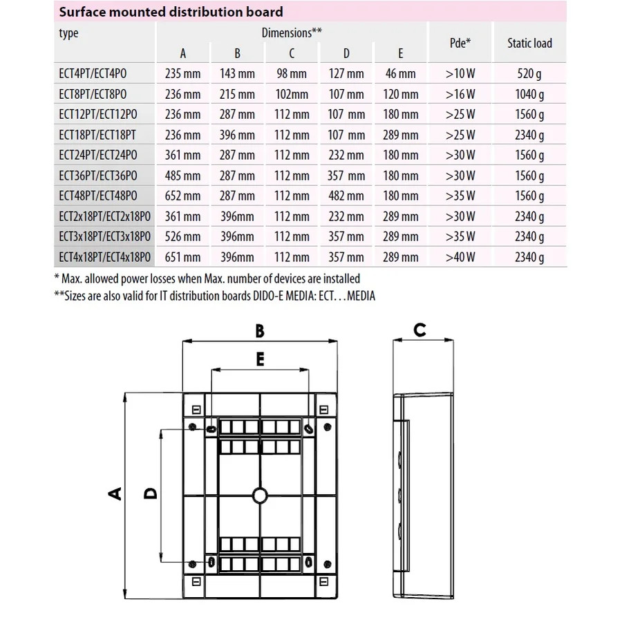 Tablou 12M aparent cu usa alba, IP40, ECT12PO, ETI, 001101006 - Electricon.ro