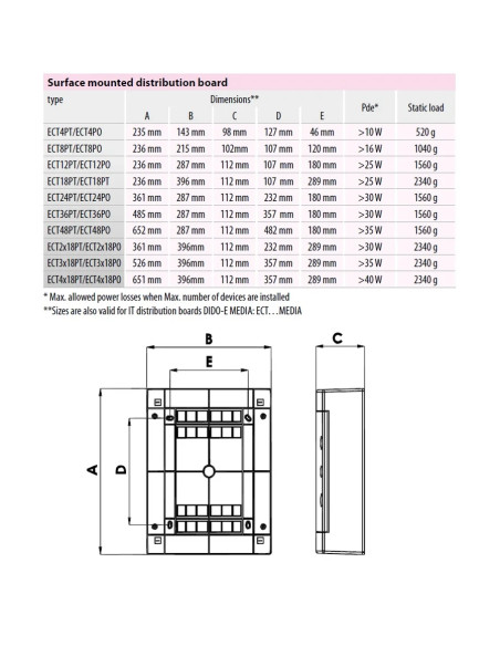 Tablou 12M aparent cu usa alba, IP40, ECT12PO, ETI, 001101006 - Electricon.ro