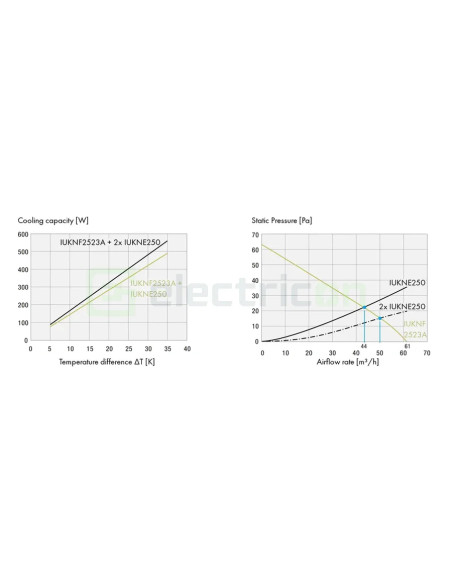 Ventilator cu filtru IP54, 230VAC, 61mc/h, 145x145x70mm, Schrack, IUKNF2523A ➜ Comanda acum pe Electricon.ro ⭐ Livrare rapida ✅ 