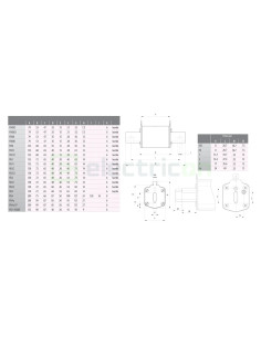 Siguranta fuzibila NH000 2
