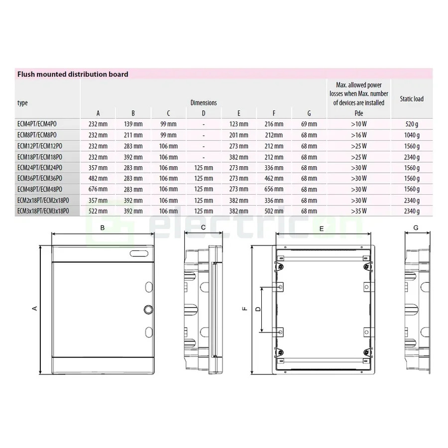 Tablou sigurante,usa alba, 12M incastrat, IP40, ECM12PO, ETI, 001101015 - Electricon.ro