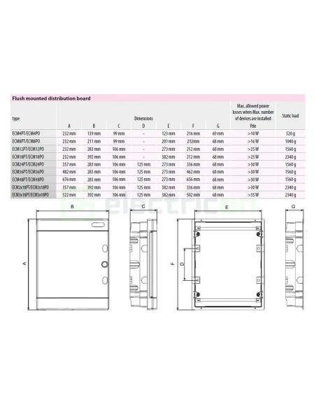 Tablou sigurante,usa alba, 12M incastrat, IP40, ECM12PO, ETI, 001101015 - Electricon.ro