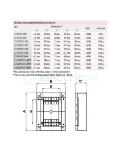 Tablou sigurante 36 module aplicat 36M, plastic, alb, ECT36PO, ETI, 001101009 - Electricon.ro 2