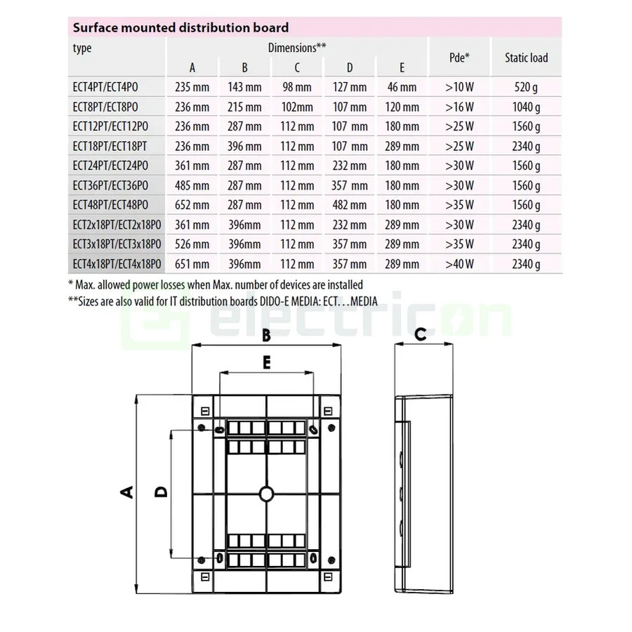 Tablou sigurante 36 module aplicat 36M, plastic, alb, ECT36PO, ETI, 001101009 - Electricon.ro