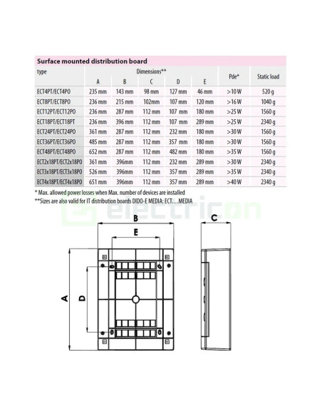 Tablou sigurante 36 module aplicat 36M, plastic, alb, ECT36PO, ETI, 001101009 - Electricon.ro