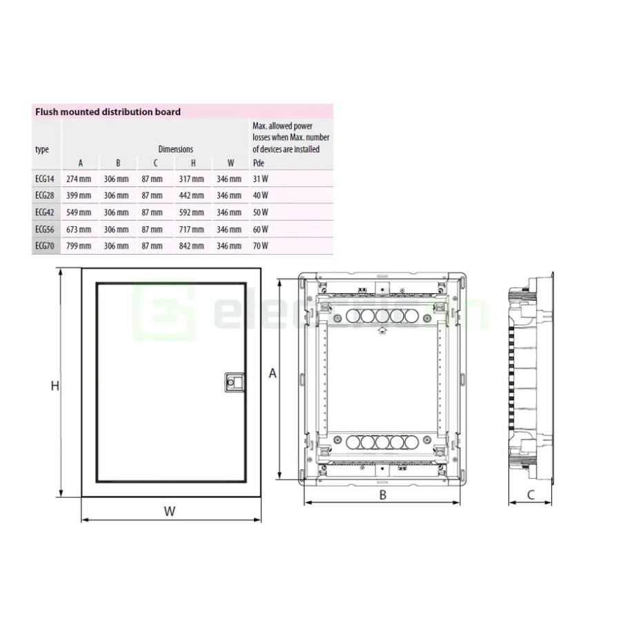 Tablou combo 42 module IP30 ETI 001100226