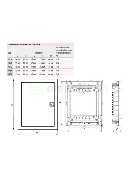 Tablou combo 42 module IP30 ETI 001100226
