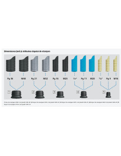 kaiser-produs-industrial 2