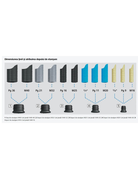 Dop de etanșare, M25, etans Kaiser 1040-25