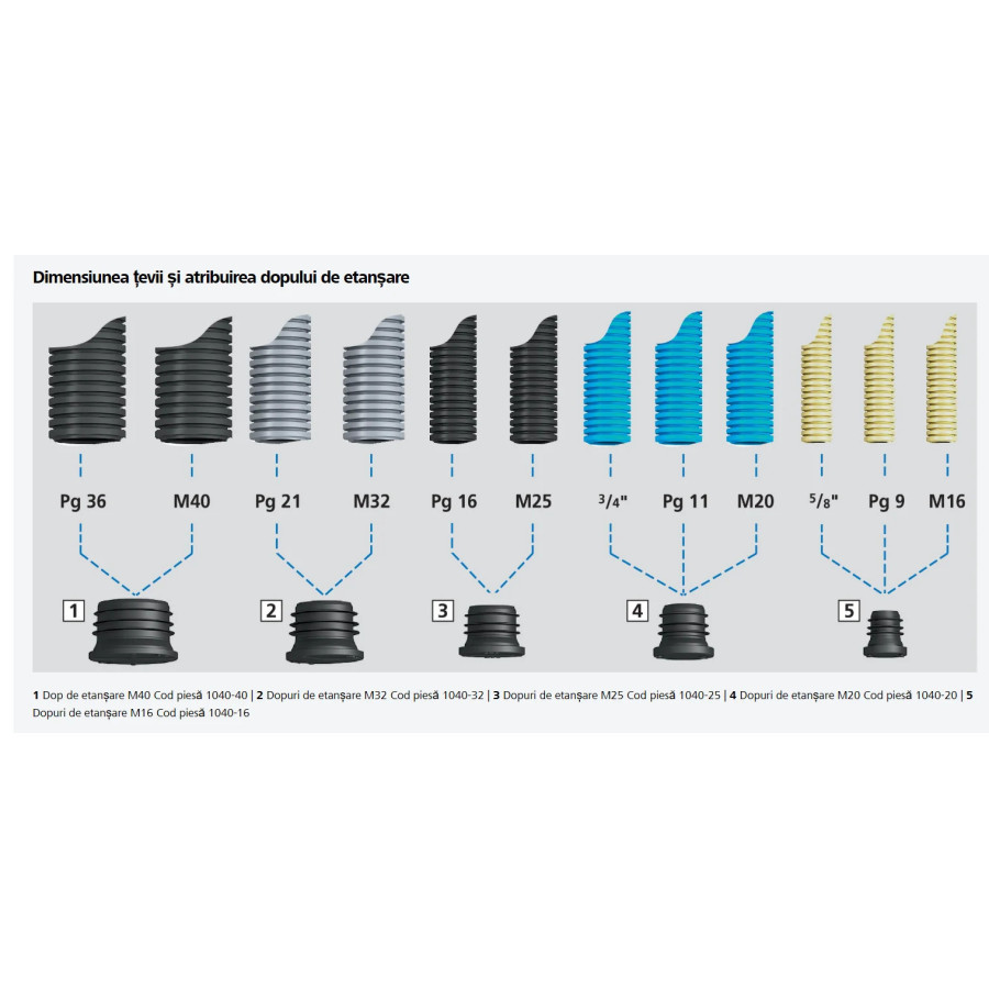 Dop de etanșare, M40, etans Kaiser 1040-40