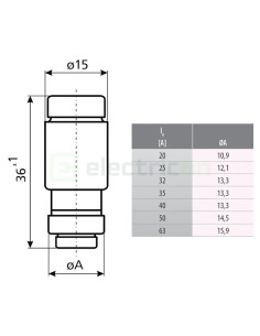Siguranță Fuzibilă D02 35A ETI gG 400V 002212003 2
