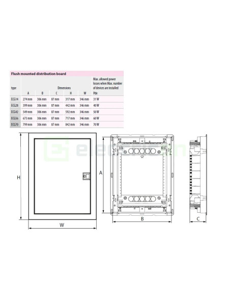 Tablou Hibrid ETI ECG70HCOMBO 70 Mod 28+42 Incastrat