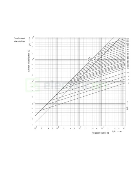 Siguranță fuzibilă MPR NH000 Neizolată gG 16A/500VAC - ETI 004181205