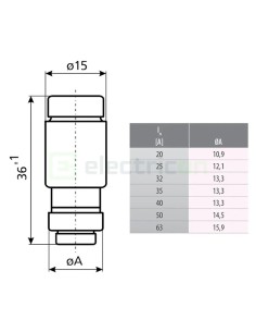 Siguranță fuzibilă D02 gG 20A/400V - ETI 002212001 2