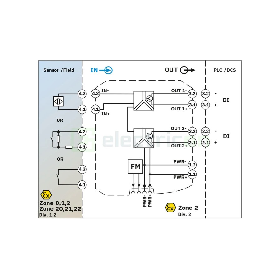 Phoenix Contact 2865463 Ex i NAMUR, 24V DC, ATEX