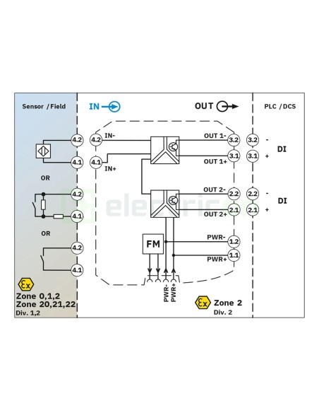 Phoenix Contact 2865463 Ex i NAMUR, 24V DC, ATEX