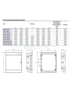 ETI ECM48MEDIAPO – tablou multimedia 48M 2