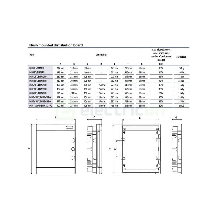 ETI ECM 3x18MEDIAPO - tablou multimedia 54M