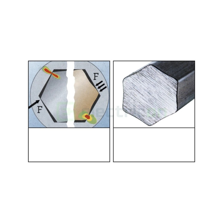 Set chei imbus - Hex-Plus - 9 piese, profil pentru protecția șurubului - Forch 4159 10