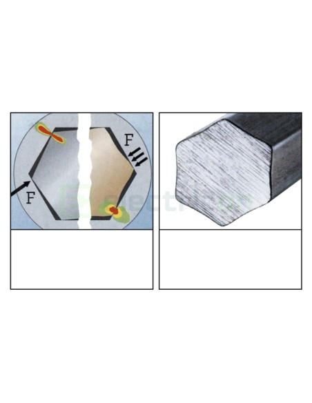 Set chei imbus - Hex-Plus - 9 piese, profil pentru protecția șurubului - Forch 4159 10