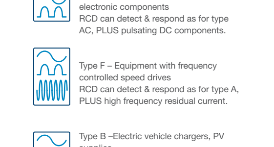 Tipuri de Protectii Diferentiale (RCCB, RCBO), semnificatie simboluri